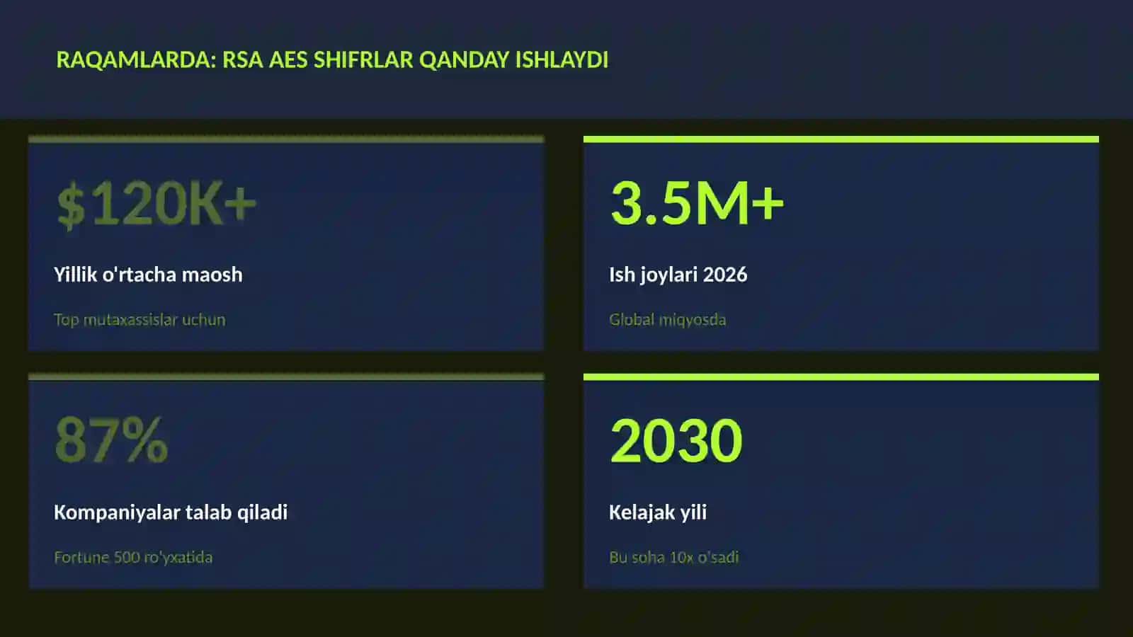 KIBERXAVFSIZLIK RSA AES shifrlar qanday ishlaydi 3