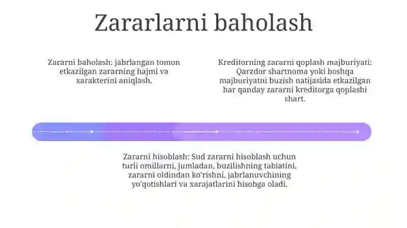Qarzdorning Zararni ToʻLash Majburiyati 3