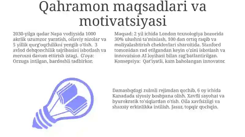 Qahramon maqsadlari va motivatsiyasi 3