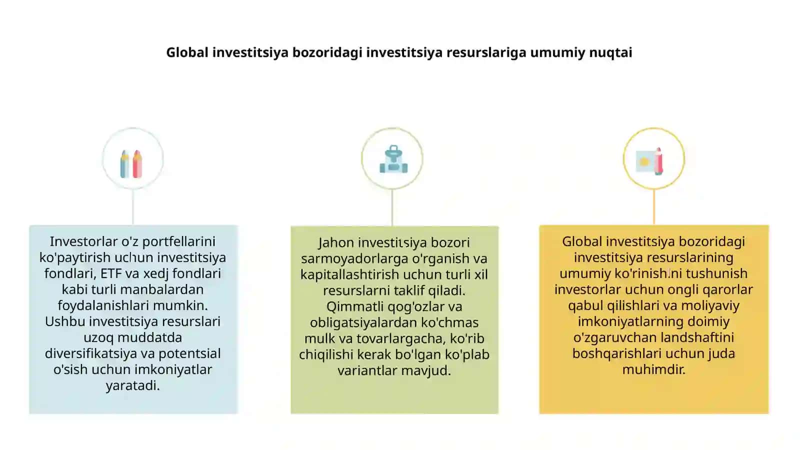 O‘zbekison Respublikasi investitsiya siyosati 3