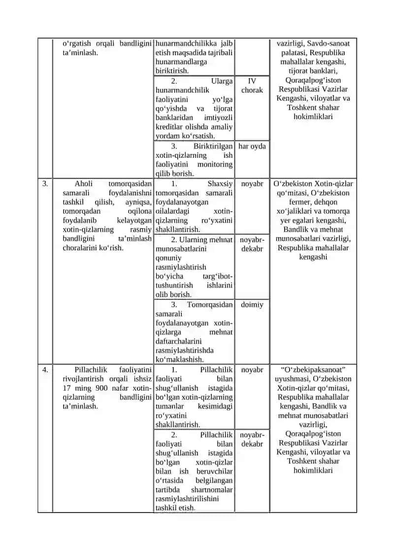 XOTIN-QIZLARNI ISH BILAN TA’MINLASH, ULAR O‘RTASIDA TADBIRKORLIKNI RIVOJLANTIRISH TIZIMINI YANADA TAKOMILLASHTIRISH CHORA-TADBIRLARI TO‘G‘RISIDA 3