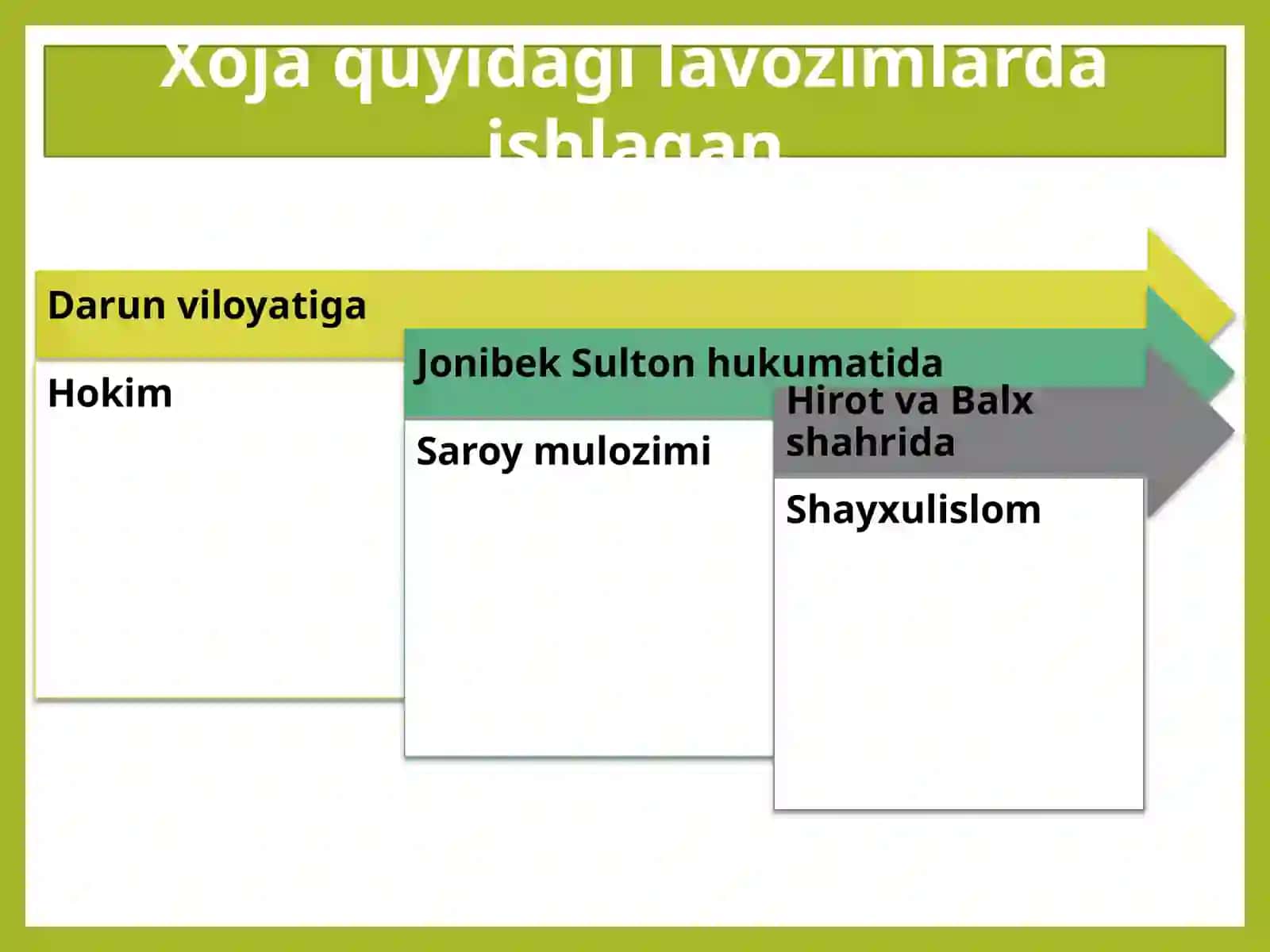 9-sinf Adabiyot fanidan Xoja hayoti va ijodi mavzuda dars ishlanma 3