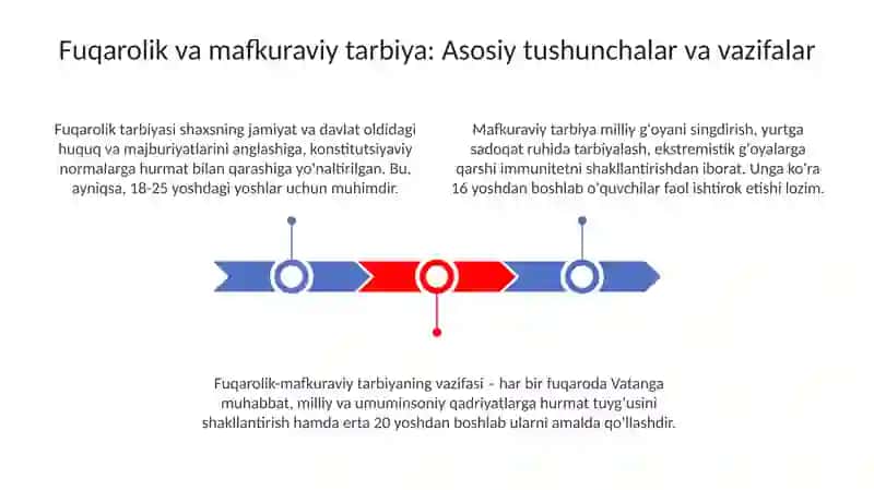 Fuqarolik va mafkuraviy tarbiya 3