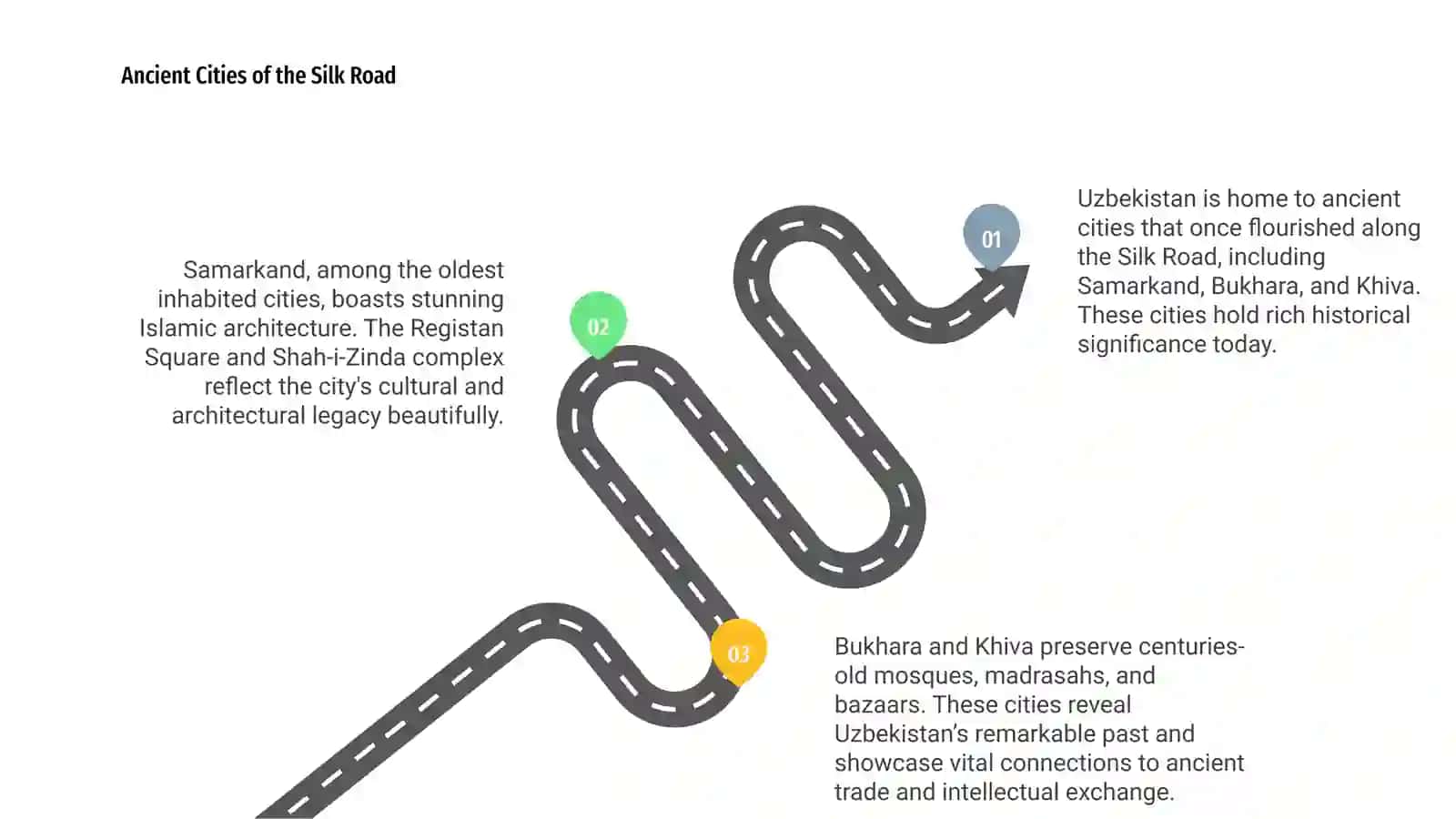 Historical places of Uzbekistan 3