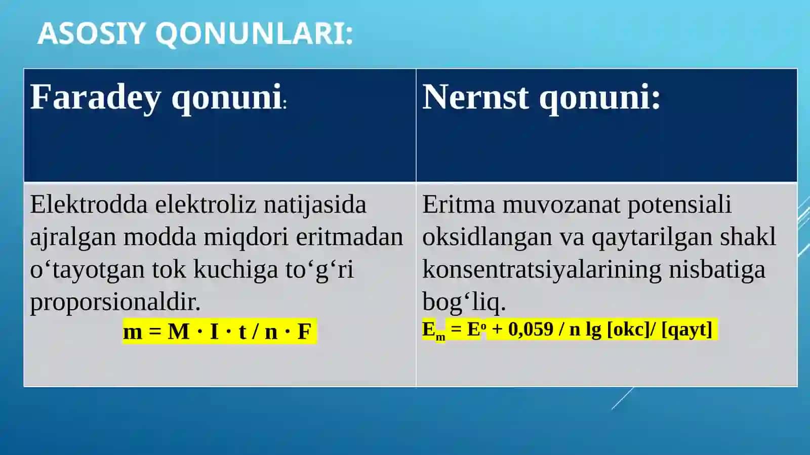 Tahlilni elektrokimyoviy turlari 3