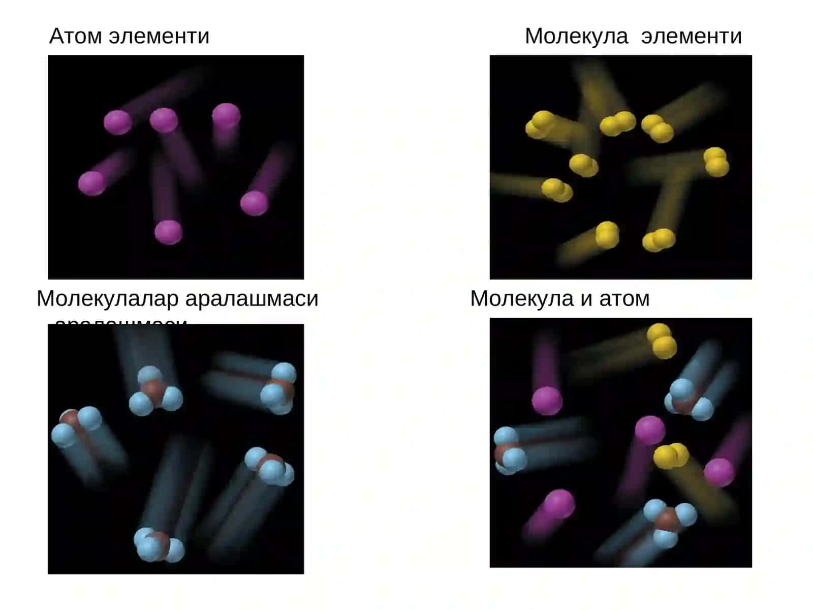 МОЛЕКУЛАЛАР ТУЗИЛИШИ ВА КИМЁВИЙ БОҒЛАНИШ 3