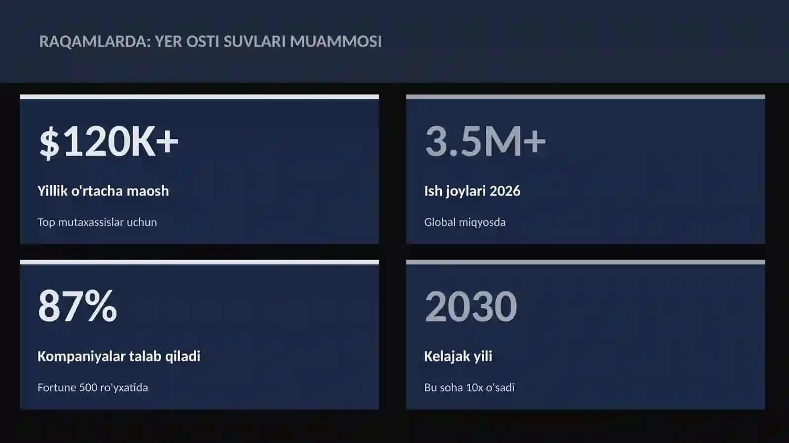 Yer osti suvlari muammosi 3
