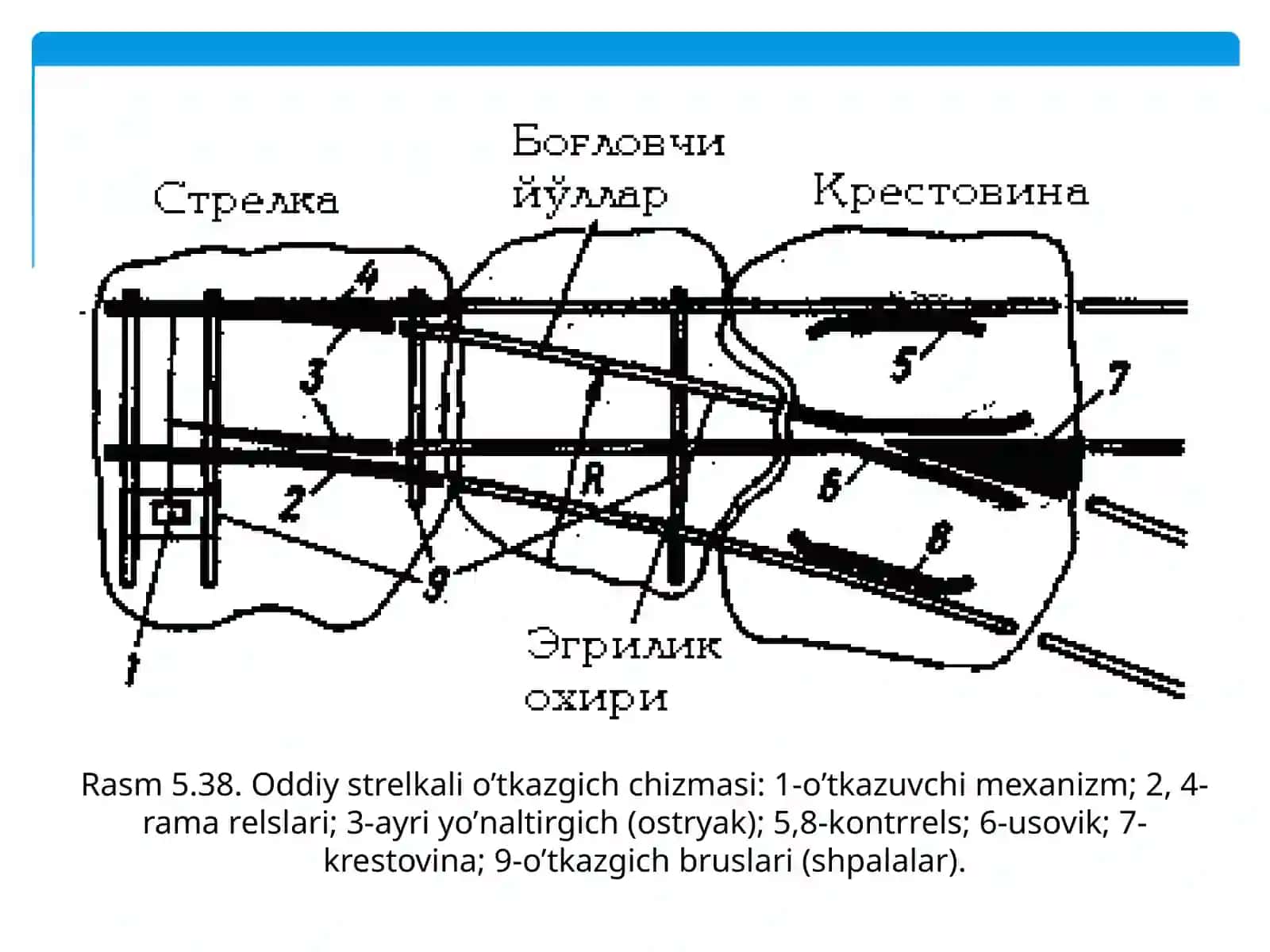 Strelkalio’tkazgichlar 3
