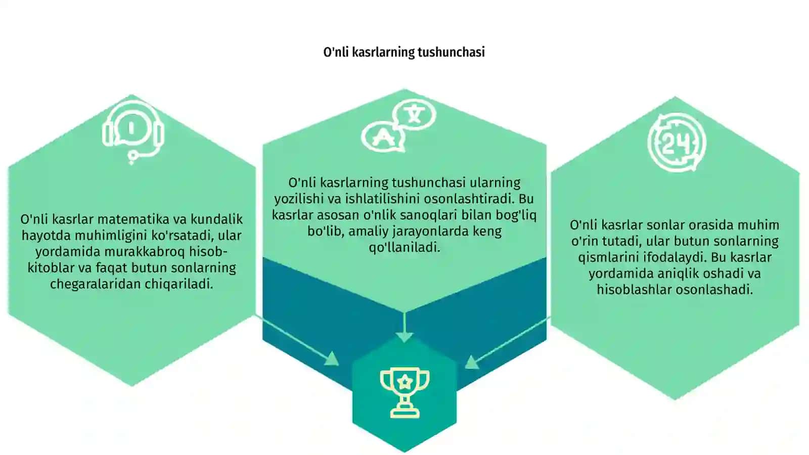 O'nli kasrlar 3