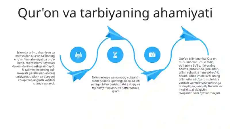 Islom Inson Ma’Naviy Madaniyatini Tarbiyalash Omillari Haqida 3