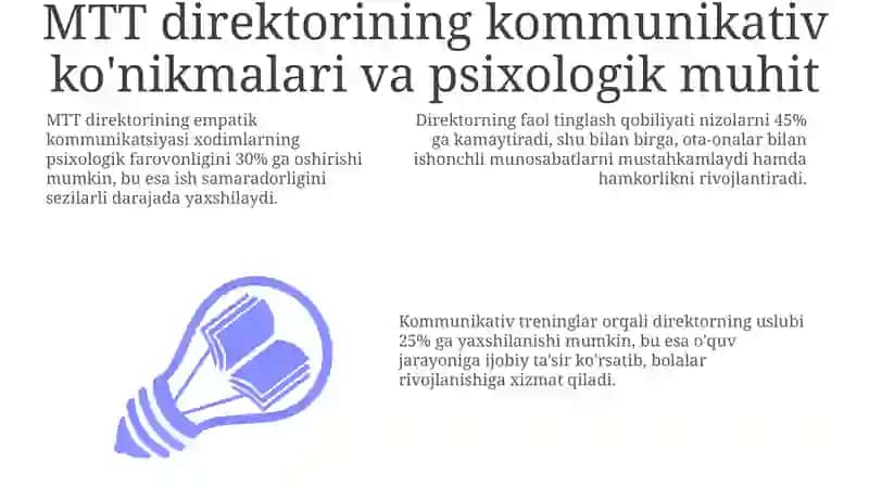 MTT direktorining kommunikativ ko'nikmalari va psixologik muhit 3