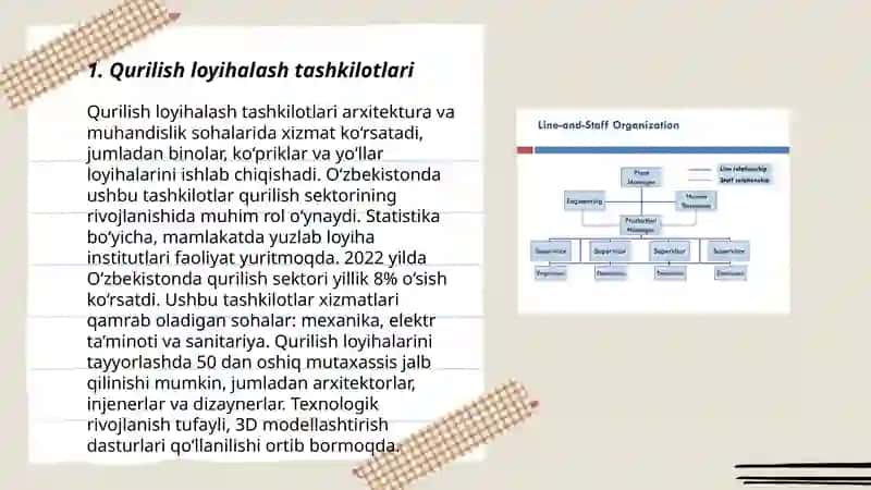 Qurilishning tashkiliy shakllari 3