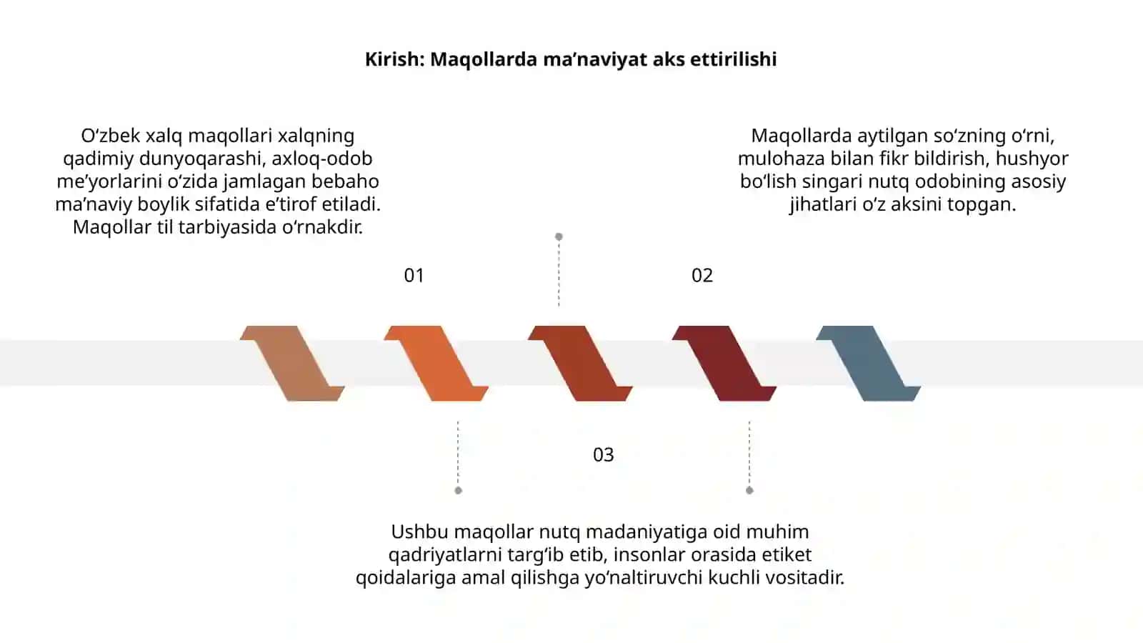 Oʻzbek xalq maqollarida nutq odobining aks etishi 3