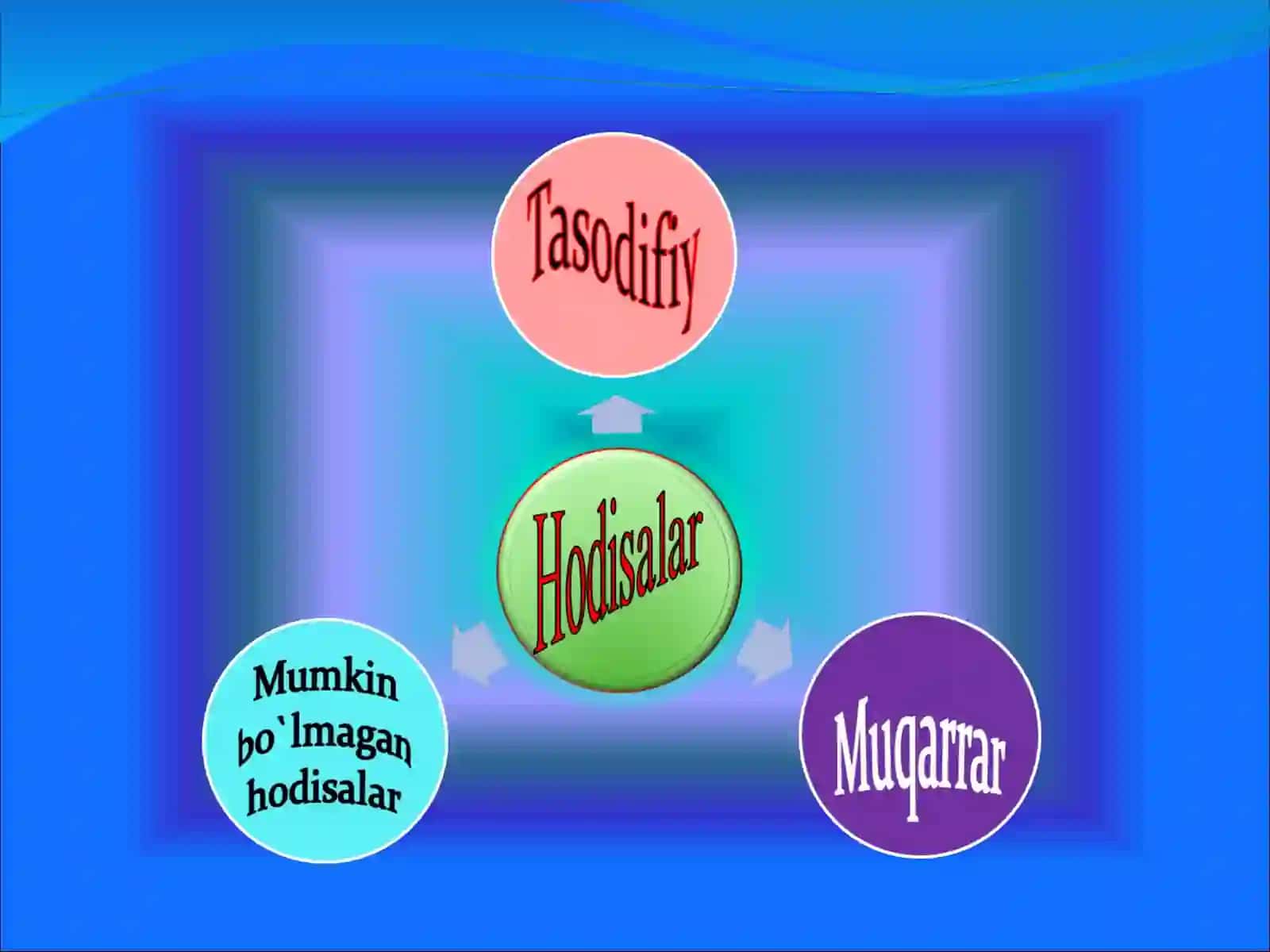 Ehtimollar nazariyasi 3