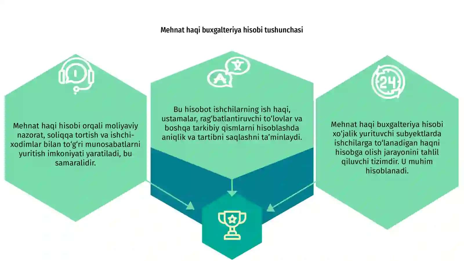 Mehnat haqi buxgalteriya hisobi 3