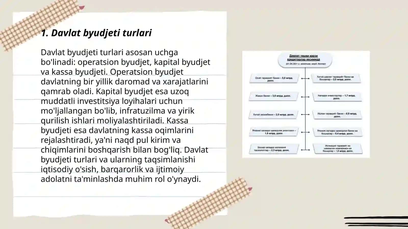 Davlat bujeti soliqlar va davlat qarzi Kadambayeva Onabibi 3