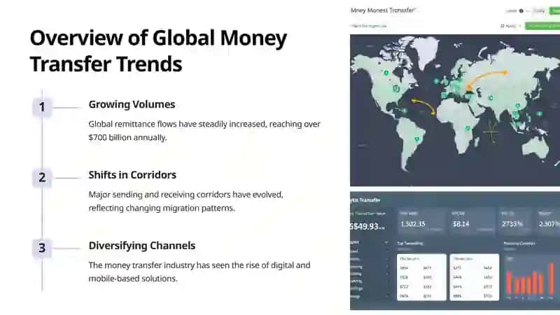 Importance of Money Transfers 3