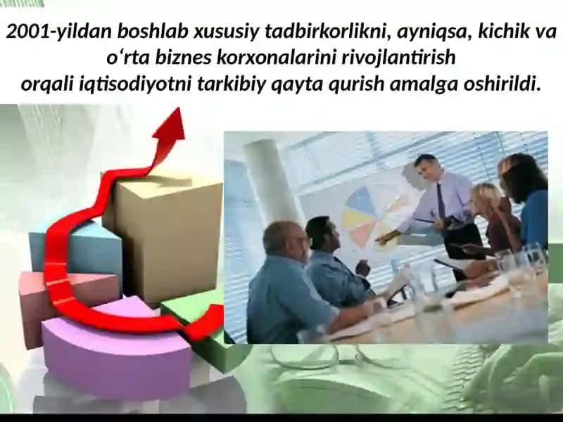 Iqtisodiyotni modernizatsiyalashtirish 3