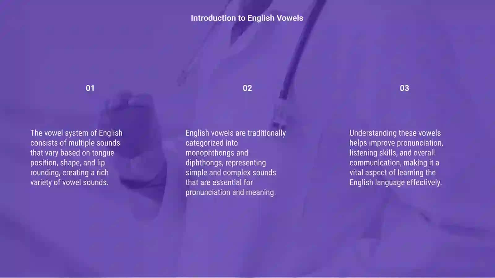 The Vowel System of English 3