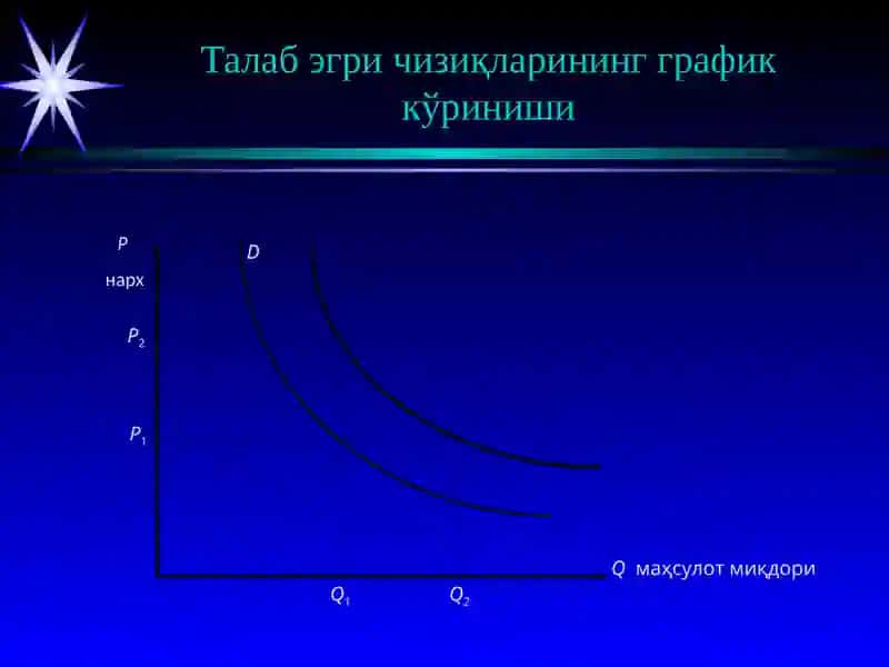 Талаб ва таклиф таҳлили асослари 3