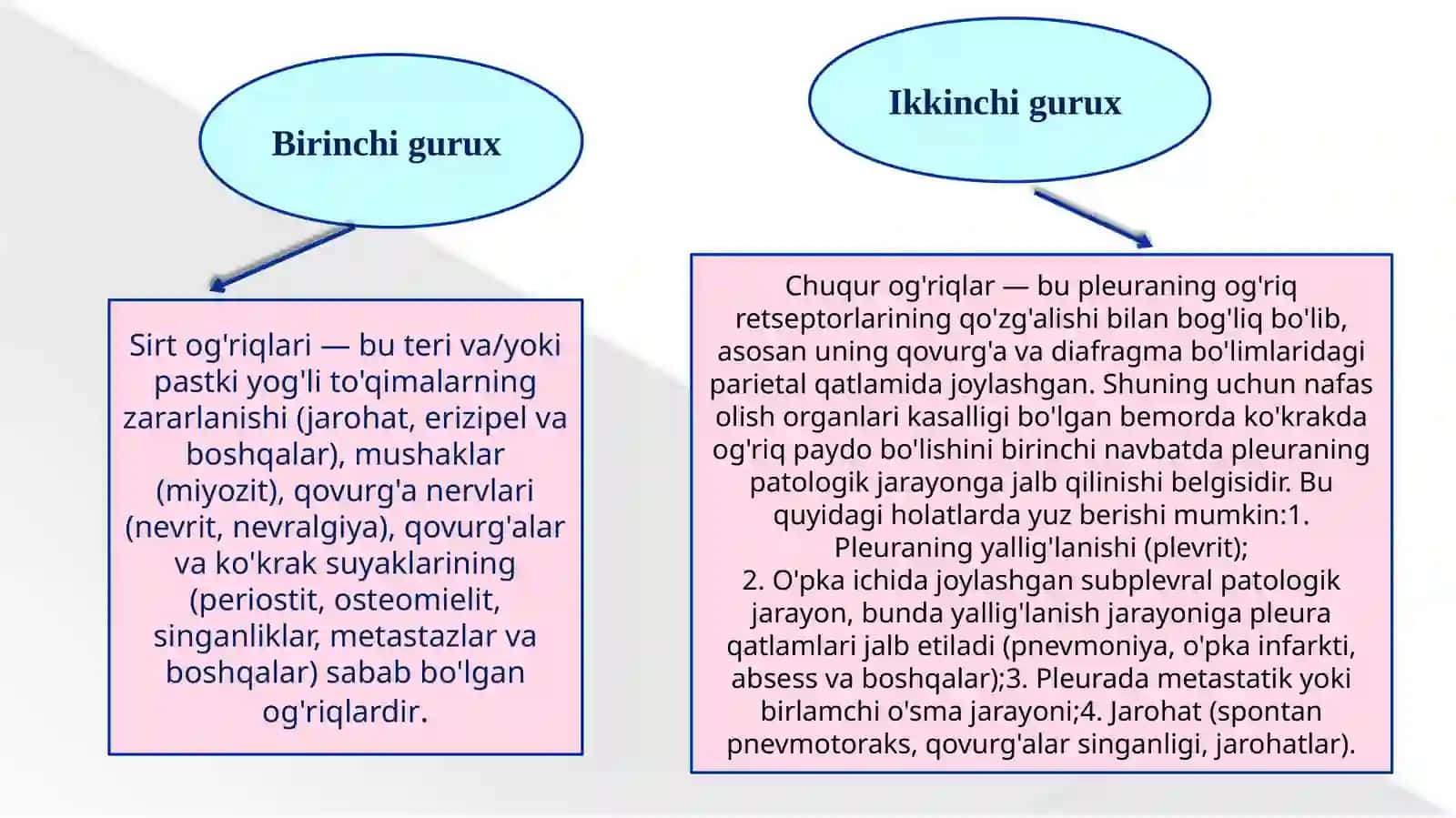 Ko`krak qafasida og`riq: algoritmik tashuva sosiologiyasida differintsiya diagnostika 3