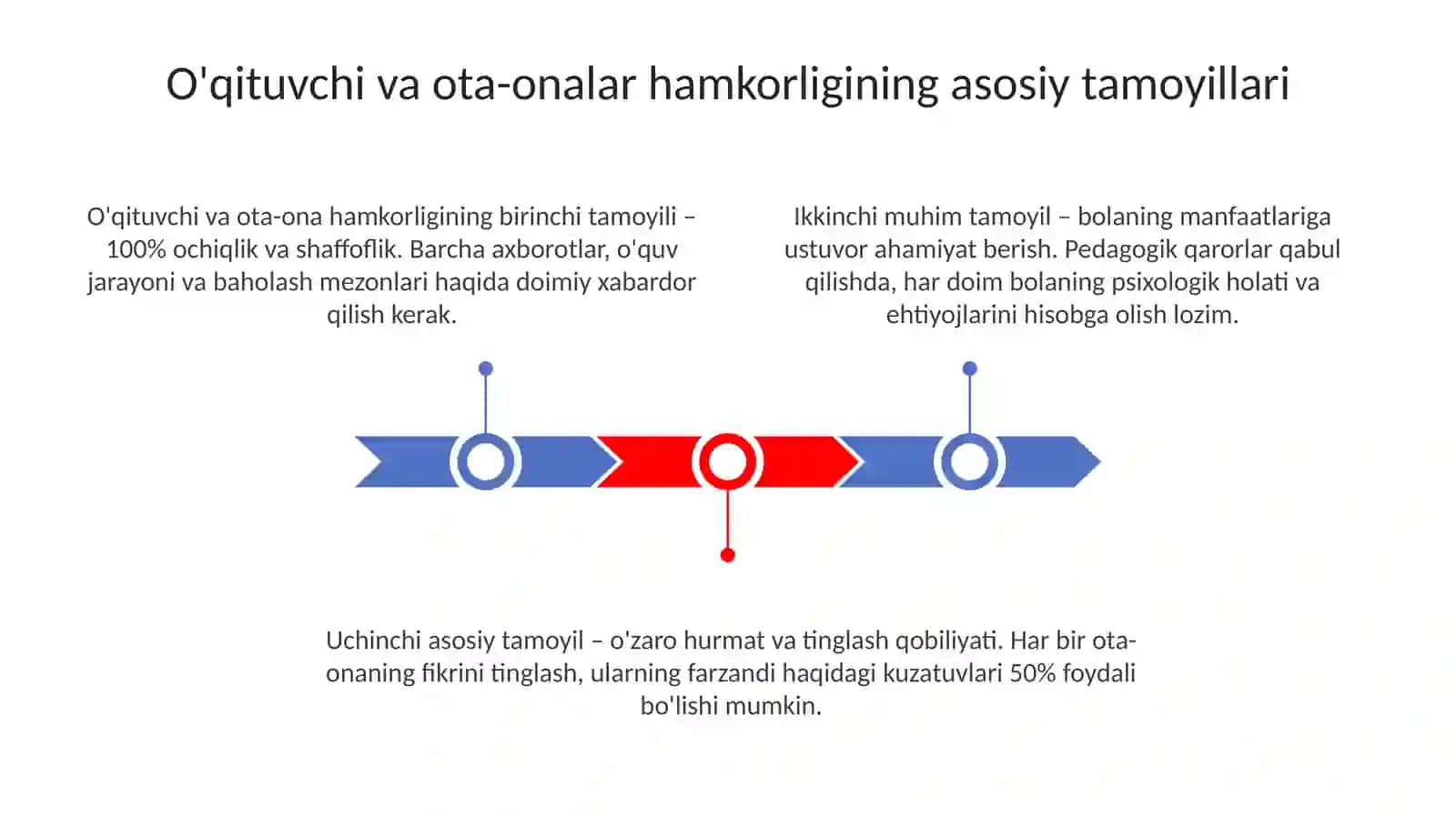 Maktabda sinfrahbari ota-onalar bilan ishlash jarayoni 3