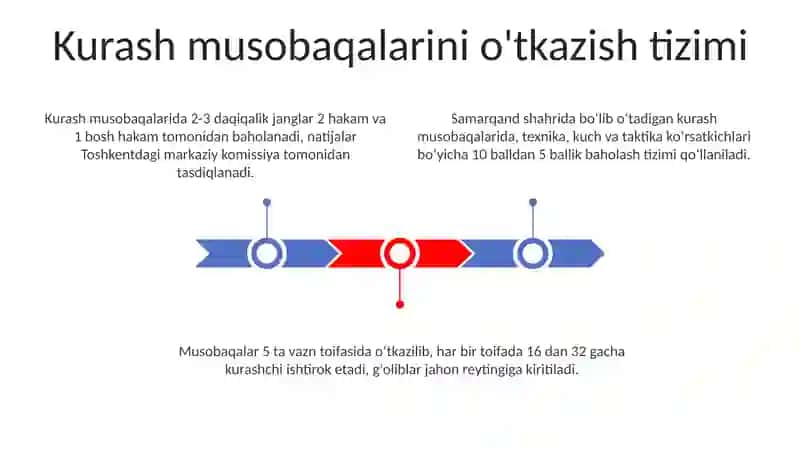 Kurash sport turi bo‘yicha musobaqalarni o‘tkazish usullari va hakamlik qilish 3