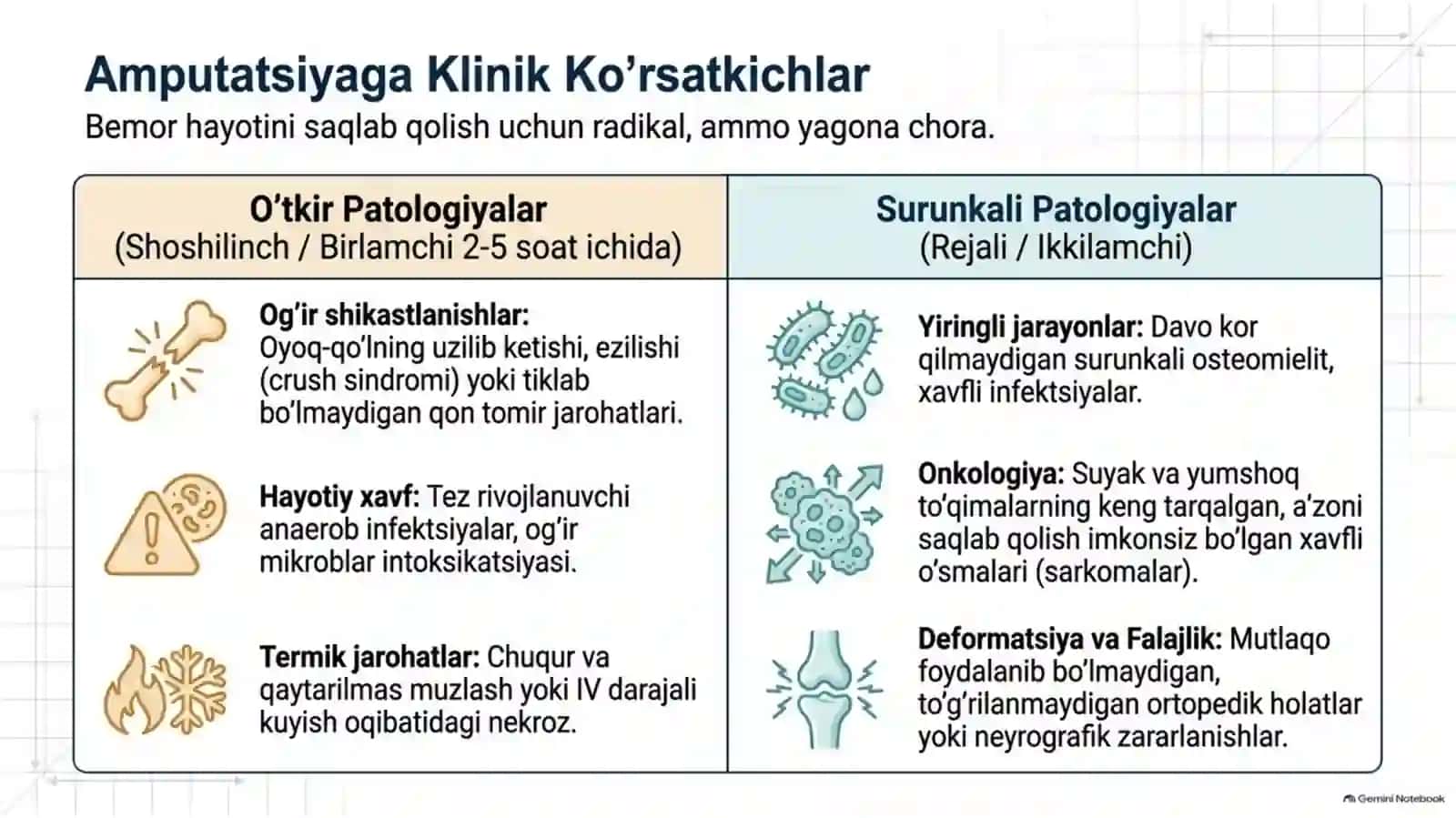 AMPUTATSIYA, PROTEZLASH ISHLARI VA NOGIRONLAR REABILITATSIYASI | 15 SLAYDLI TIBBIY TAQDIMOT 3