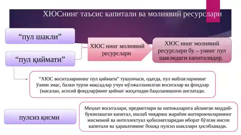 ХЎжалик юритувчи субъектларни молиявий ресурслари 3