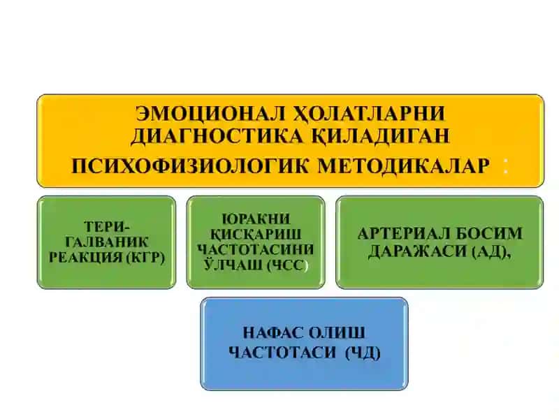 Шахснинг эмоционал ҳолатлари психодиагностикаси 3