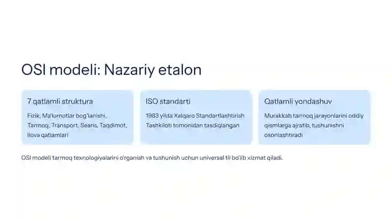 TCP/IP va OSI Modellari bilan Amaliy Ishlash 3
