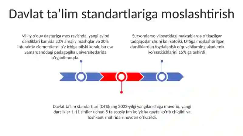 O'zbekiston Yangi avlod darsliklarini yaratish 3