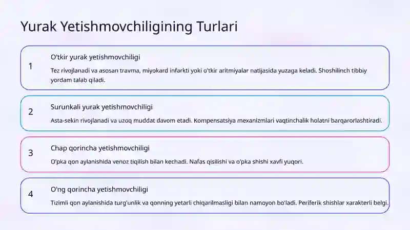 Yurak Yetishmovchiligi: Patofiziologiyasi va Klinik Belgilari 3