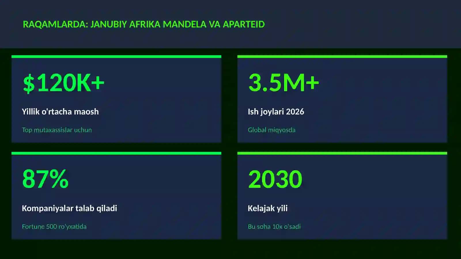 Janubiy Afrika Mandela va aparteid 3