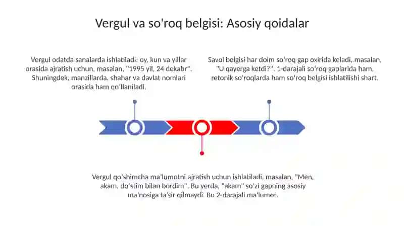 Undov va sõroq tinish belgilarini ishlatilishi 3