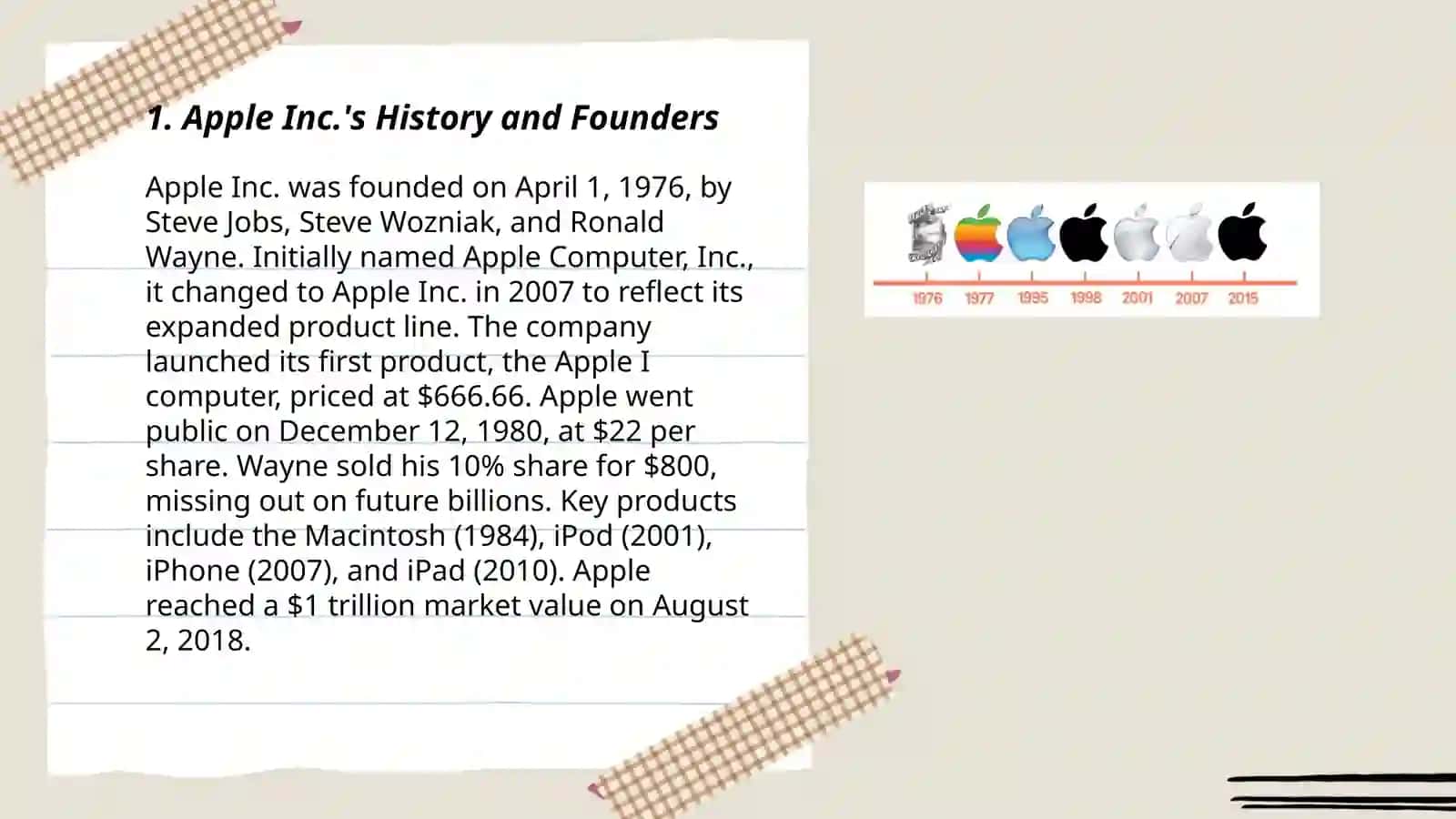 Apple Companiyasi 3