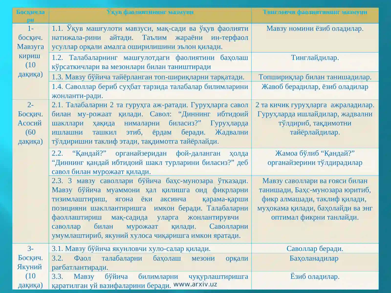Диний онг асослари 3