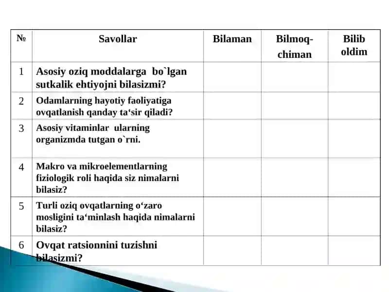 Asosiy oziq moddalar va ularning organizmda tutgan o`rni 3