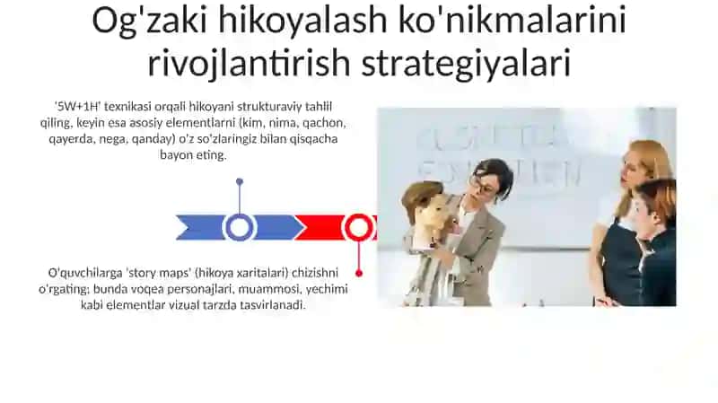 Og'zaki hikoyalash ko'nikmalarini rivojlantirish strategiyalari 3