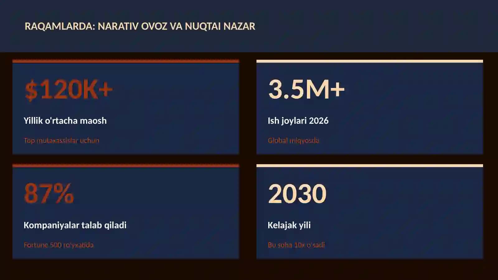 ADABIYOT VA YOZUV 3