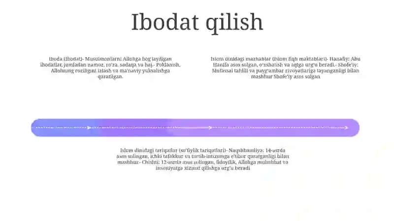 Islom Dinidagi Mazhablar 3