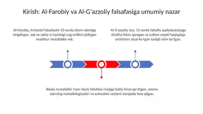 Farobiy va G'azzoliyning falsafa ilmiga oid qarashlarini qiyosiy tahlil etish 3