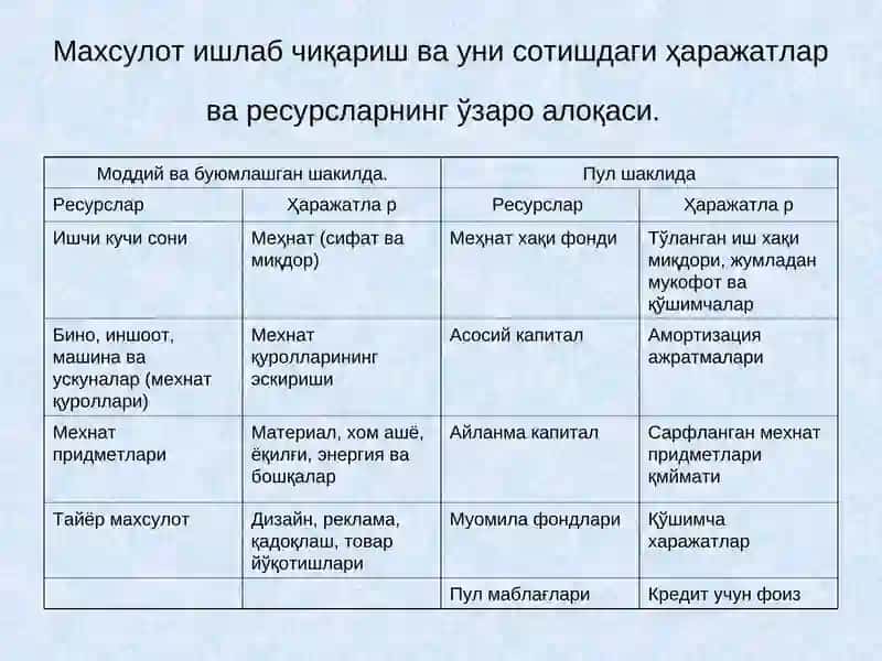 Ишлаб чиқаришнинг иқтисодий ва ижтимой самарадорлиги 3