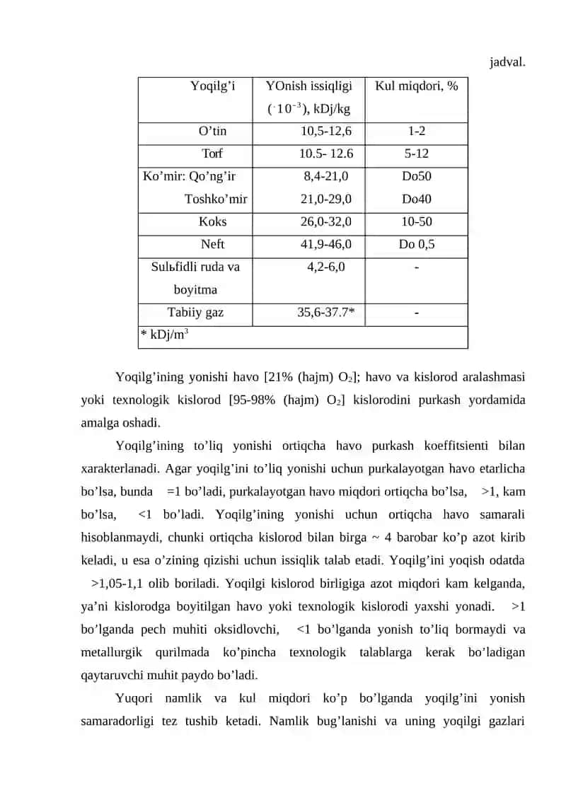 Mеtаllurgik yoqilg’i 3