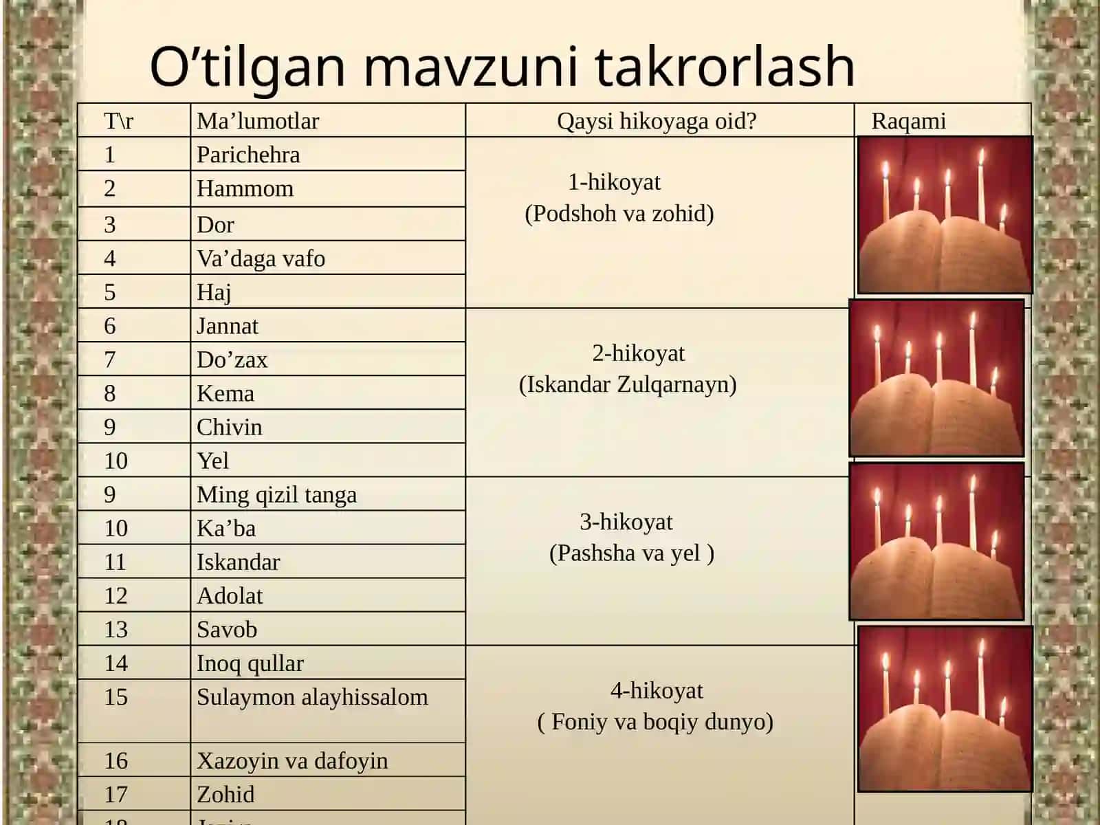 9-sinf Adabiyot fanidan Muhammad Rizo Ogahiy hayoti va ijodi dars ishlanma 3