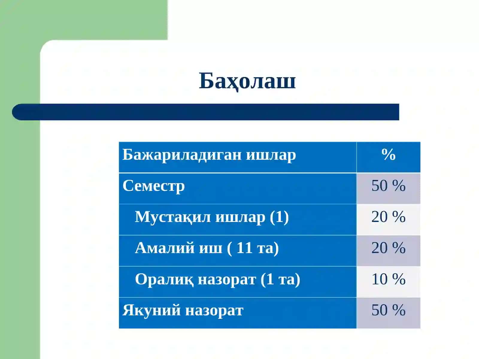 Киберхавфсизликнинг асосий тушунчалари 3