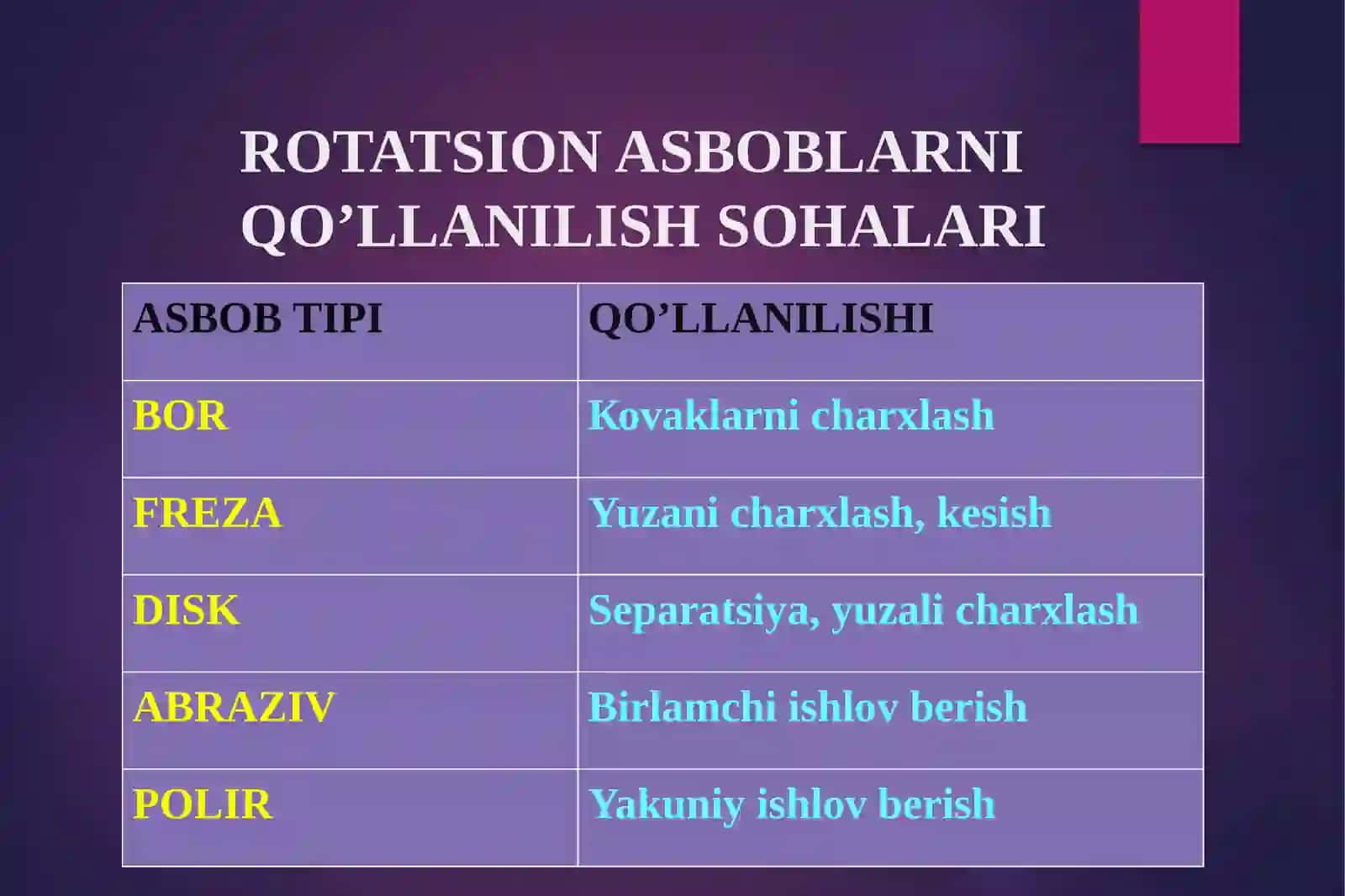 TISH QATTIQ TO’QIMASINI CHARXLASH ASOSLARI 3