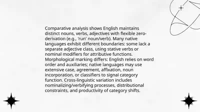 LEXICAL LEVEL TYPOLOGY IN ENGLISH AND NATIVE LANGUAGES 3