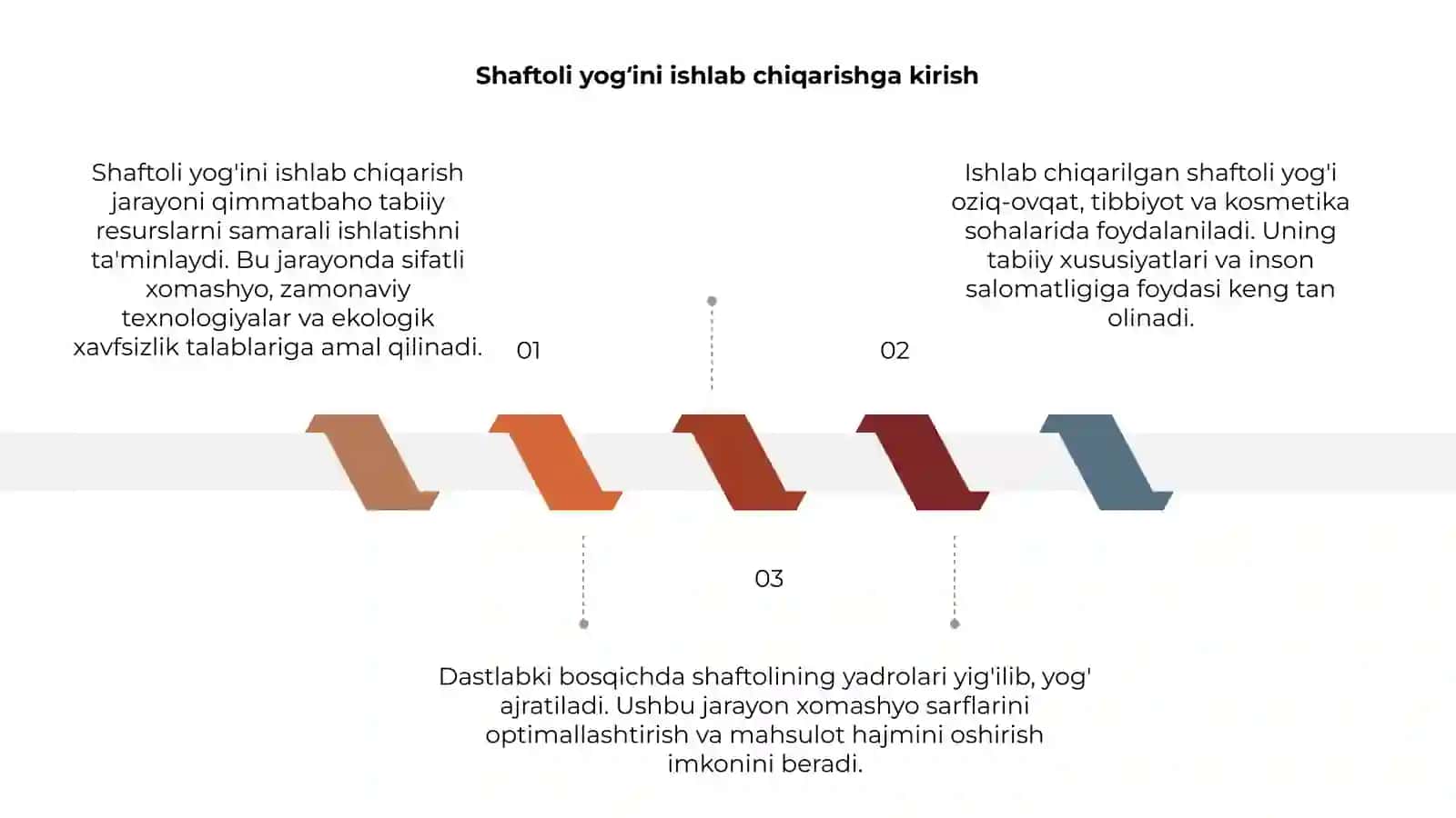 Shaftoli yogʻini ishlab chiqarish texnalogiyasi 3