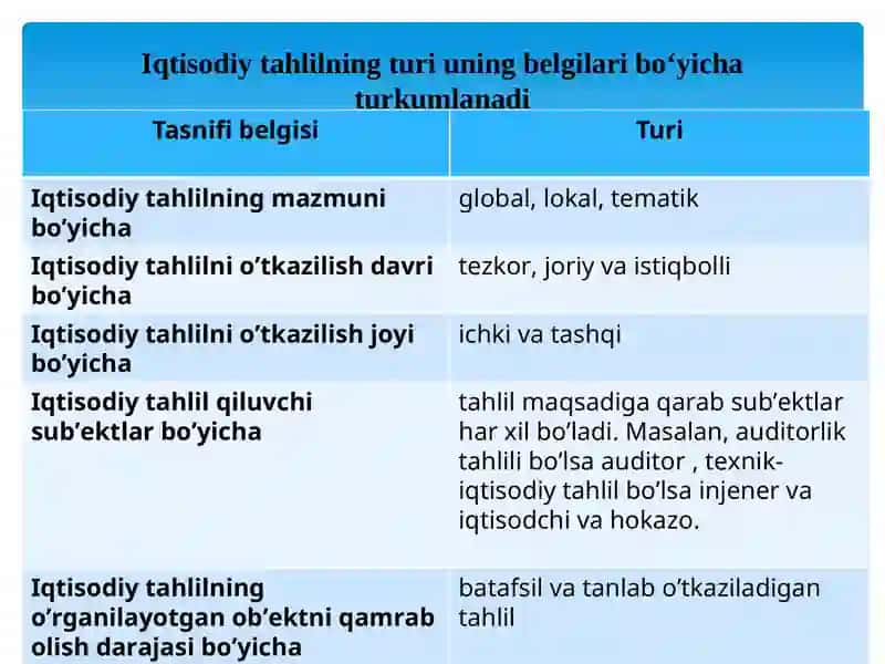 Iqtisodiy tahlilning turlari, axborot manbalar va tashkil qilish 3